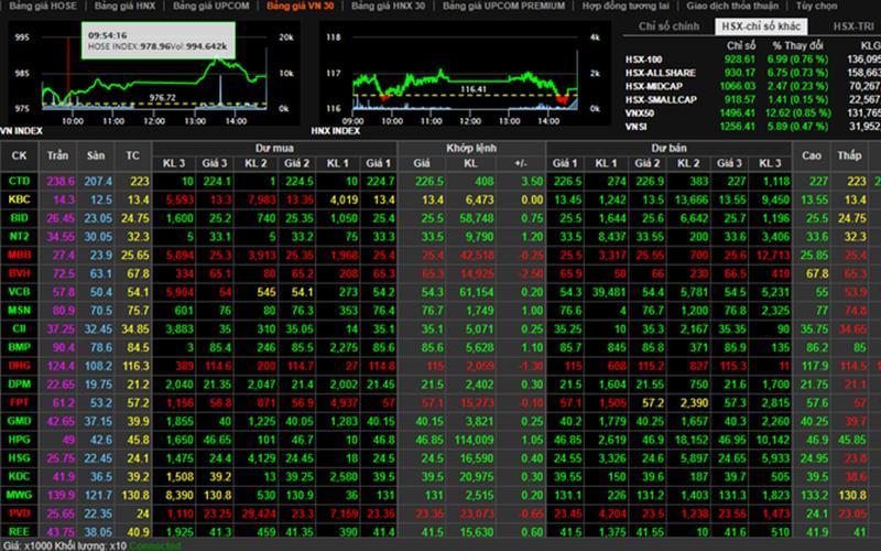 co-phieu-nao-sap-vao-ro-vn30